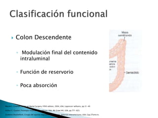  Colon Descendente
◦ Modulación final del contenido
intraluminal
◦ Función de reservorio
◦ Poca absorción
Marvin L. Croman, Colon an Rectal Surgery, Fifith edition, 2004, USA, Lippincorr williams, pp.31-40
Arthur C. Guyton, Fisiologia medica, 11va edicion, Edit. Mc Graw Hill, USA, pp.771-825
Zuidema Shackelford, Cirugia del apartao digestivo, 4ta eidicion, Editorial interamericana, USA, Cap.2Tomo Iv.
 