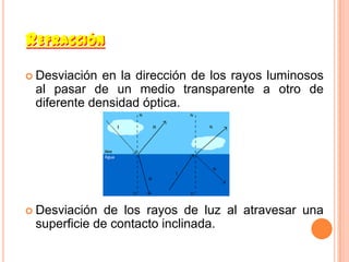 REFRACCIÓN
 Desviación en la dirección de los rayos luminosos
 al pasar de un medio transparente a otro de
 diferente densidad óptica.




 Desviación  de los rayos de luz al atravesar una
 superficie de contacto inclinada.
 