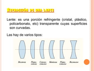 REFRACCIÓN DE UNA LENTE
Lente: es una porción refringente (cristal, plástico,
 policarbonato, etc) transparente cuyas superficies
 son curvadas.

Las hay de varios tipos:
 