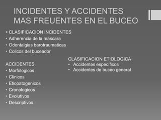 INCIDENTES Y ACCIDENTES
MAS FREUENTES EN EL BUCEO
 CLASIFICACION INCIDENTES
• Adherencia de la mascara
• Odontalgias barotraumaticas
• Colicos del buceador
ACCIDENTES
• Morfologicos
• Clinicos
• Etiopatogenicos
• Cronologicos
• Evolutivos
• Descriptivos
CLASIFICACION ETIOLOGICA
• Accidentes específicos
• Accidentes de buceo general
 