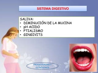 SISTEMA DIGESTIVO
SALIVA:
• DIMINUCIÓN DE LA MUCINA
• pH ACIDO
• PTIALISMO
• GINGIVITS
PROGESTERONA Y
ESTRÓGENOS
 