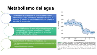 Metabolismo del agua
El incremento de la retención de agua del embarazo está
mediado por ↓ de la osmolalidad plasmática cercano a 10
mosm/kg  reajuste de los umbrales osmóticos para sed y
secreción de vasopresina.

La cantidad mínima de agua adicional que acumula la
mujer es de 6.5 L entre el feto, placenta y liquido
amniótico (3.5 L) más vol. sanguíneo de la madre y
tamaño del útero y las mamas.

El edema blando de tobillos y piernas (hasta 1 L)
• ↑ de la presión venosa por debajo del nivel del útero por oclusión parcial de la
vena cava.
• ↓ presión coloidosmótica intersticial.

 