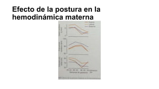 Efecto de la postura en la
hemodinámica materna

 