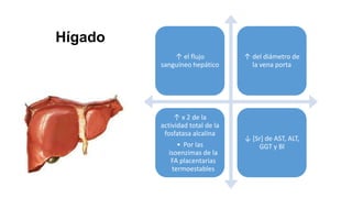 Hígado
↑ el flujo
sanguíneo hepático

↑ x 2 de la
actividad total de la
fosfatasa alcalina
• Por las
isoenzimas de la
FA placentarias
termoestables

↑ del diámetro de
la vena porta

↓ [Sr] de AST, ALT,
GGT y Bl

 