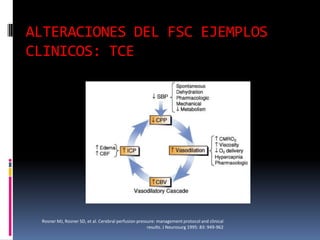 ALTERACIONES DEL FSC EJEMPLOS CLINICOS: TCERosner MJ, Rosner SD, et al. Cerebral perfusion pressure: management protocol and clinical results. J Neurosurg 1995: 83: 949-962