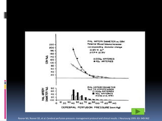 Rosner MJ, Rosner SD, et al. Cerebral perfusion pressure: management protocol and clinical results. J Neurosurg 1995: 83: 949-962