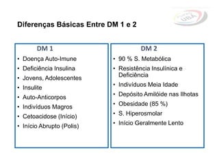 Diferenças Básicas Entre DM 1 e 2
DM 1
• Doença Auto-Imune
• Deficiência Insulina
• Jovens, Adolescentes
• Insulite
• Auto-Anticorpos
• Indivíduos Magros
• Cetoacidose (Início)
• Início Abrupto (Polis)
DM 2
• 90 % S. Metabólica
• Resistência Insulínica e
Deficiência
• Indivíduos Meia Idade
• Depósito Amilóide nas Ilhotas
• Obesidade (85 %)
• S. Hiperosmolar
• Início Geralmente Lento
 