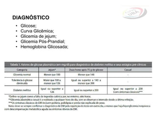 DIAGNÓSTICO
• Glicose;
• Curva Glicêmica;
• Glicemia de jejum;
• Glicemia Pós-Prandial;
• Hemoglobina Glicosada;
 