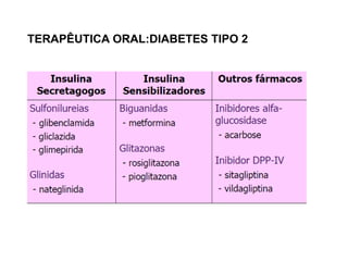 TERAPÊUTICA ORAL:DIABETES TIPO 2
 
