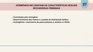 Controladas pelo estrogênio
Desenvolvimento das mamas e o padrão de distribuição lipídica
Androgênios: crescimento de pelos pubianos e axilares e a libido
HORMÔNIOS INFLUENCIAM AS CARACTERÍSTICAS SEXUAIS
SECUNDÁRIAS FEMININAS
37
 