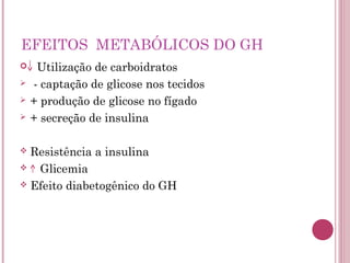 EFEITOS METABÓLICOS DO GH
    Utilização de carboidratos
   - captação de glicose nos tecidos
   + produção de glicose no fígado
   + secreção de insulina

 Resistência a insulina
  Glicemia
 Efeito diabetogênico do GH
 
