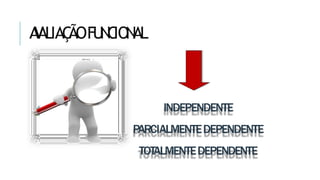 A
V
ALIAÇ
ÃOFU
N
C
ION
AL
INDEPENDENTE
PARCIALMENTEDEPENDENTE
TOTALMENTEDEPENDENTE
 
