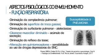 ASPECTOSFISIOLÓGICOSDOENVELHECIMENTO
-FU
N
Ç
ÃORESPIR
AT
ÓRIA
•Diminuição da complacência pulmonar;
•Diminuição de superfície de troca gasosa;
•Diminuição do surfactante pulmonar - atelectasias;
•Clearance mucociliar diminuído - acúmulo de
secreção;
•Diminuição do reflexo da tosse;
•Alteração em quimiorreceptores – sensibilidade
ao uso de drogas depressoras do SNC.
Pereira SRMIn: Freitas EV,Py L(Org). Tratado de geriatria e gerontologia. Cap14
– Fisiologia do Envelhecimento. 4 ed. Rio de Janeiro: Guanabara Koogan, 2017
Susceptibilidade à
PNEUMONIA
 