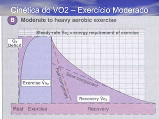 Cinética do VO2 – Exercício Moderado 