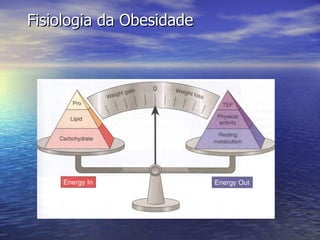 Fisiologia da Obesidade 