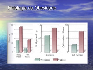 Fisiologia da Obesidade 