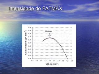 Intensidade do FATMÁX. 