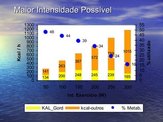 Maior Intensidade Possível 