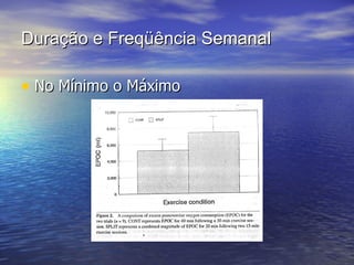 Duração e Freqüência Semanal No Mínimo o Máximo 