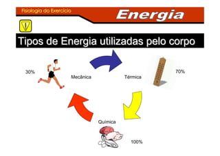 Fisiologia do ExercFisiologia do Exercííciocio
Tipos de Energia utilizadas pelo corpoTipos de Energia utilizadas pelo corpo
Térmica
Química
Mecânica
70%30%
100%
 
