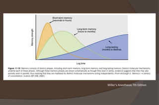 Miller’s Anesthesia 7th Edition
 