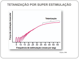 TETANIZAÇÃO POR SUPER ESTIMULAÇÃO




                           Guyton, 2006
 