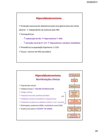 03/08/2011
29
Produção excessiva de aldosterona pela zona glomerulosa do córtex
adrenal  independente de estímulo pelo SRA
Consequências:
-  reabsorção de Na+  hipervolemia  HAS
-  excreção renal de K+ e H+  Hipocalemia e alcalose metabólica
Prevalência na população hipertensa: 5-15%
Causa + comum de HAS secundária
Hiperaldosteronismo
Hiperaldosteronismo
Manifestações clínicas
 Hipertensão arterial
 Cefaléia frontal ( VOLUME EXTRACELULAR)
 Fadiga, astenia
 Fraqueza muscular, paralisia periódica
 Polidipsia e poliúria (resistência a vasopressina)
 Intolerância à glicose ou diabetes mellitus ( sec. insulina)
 Retinopatia, proteinúria (50%), insuficiência renal (15%)
 Ausência de edema (“ESCAPE” DE SÓDIO)
 K+
↑ Aldosterona
Retenção H2O
↑ Peptídeo
natriurético atrial
Expansão
volume
extracelular
↑ Na+
Inibição da bomba
Na-K-ATPase
Natriurese:
Escape de Na+
 