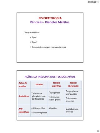 03/08/2011
8
FISIOPATOLOGIA
Pâncreas - Diabetes Mellitus
Diabetes Mellitus:
 Tipo 1
 Tipo 2
 Secundário a drogas e outras doenças
AÇÕES DA INSULINA NOS TECIDOS ALVOS
Ações da
Insulina
FÍGADO
TECIDO
ADIPOSO
TECIDO
MUSCULAR
Anabólicas
 síntese de
glicogênio e de
ácidos graxos
 lipogênese
 síntese de
ácidos graxos
 captação de
aminoácidos
 síntese de
proteínas
Anti-
catabólicas
 Glicogenólise
Gliconeogênese
 lipólise  catabolismo
protéico
 