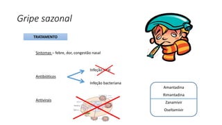 Gripe sazonal
TRATAMENTO
Sintomas – febre, dor, congestão nasal
Antibióticos
Antivirais
Infeção viral
Infeção bacteriana
Amantadina
Rimantadina
Zanamivir
Oseltamivir
 