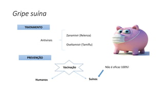 Gripe suína
TRATAMENTO
Antivirais
Zanamivir (Relenza)
Oseltamivir (Tamiflu)
Vacinação
Humanos Suínos
Não é eficaz 100%!
PREVENÇÃO
 
