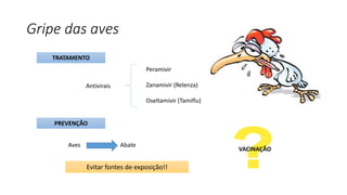 Gripe das aves
TRATAMENTO
PREVENÇÃO
Antivirais
Peramivir
Zanamivir (Relenza)
Oseltamivir (Tamiflu)
Aves Abate
VACINAÇÃO
Evitar fontes de exposição!!
 