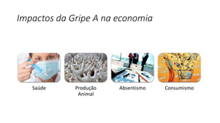 Impactos da Gripe A na economia
Saúde Produção
Animal
Absentismo Consumismo
 