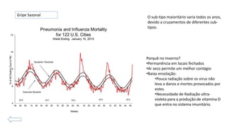Gripe Sazonal O sub-tipo maioritário varia todos os anos,
devido a cruzamentos de diferentes sub-
tipos.
Porquê no Inverno?
•Permanência em locais fechados
•Ar seco permite um melhor contágio
•Baixa ensolação:
•Pouca radiação sobre os virus não
leva a danos e mortes provocados por
estes.
•Necessidade de Radiação ultra-
violeta para a produção de vitamina D
que entra no sistema imunitário.
 