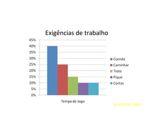 Exigências de trabalho
BLAZER KU; 1992.
 