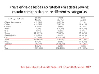 Prevalência de lesões no futebol em atletas jovens:
estudo comparativo entre diferentes categorias
Rev. bras. Educ. Fís. Esp., São Paulo, v.21, n.3, p.189-94, jul./set. 2007
 