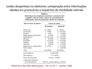 Lesões desportivas no atletismo: comparação entre informações
obtidas em prontuários e inquéritos de morbidade referida
Pastre et al, Rev Bras Med Esporte _ Vol. 10, Nº 1 – Jan/Fev, 2004
 