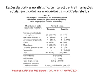 Lesões desportivas no atletismo: comparação entre informações
obtidas em prontuários e inquéritos de morbidade referida
Pastre et al, Rev Bras Med Esporte _ Vol. 10, Nº 1 – Jan/Fev, 2004
 