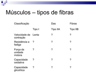 Músculos – tipos de fibras
Classificação das fibras e
características fundamentais
Classificação Das Fibras
Tipo I Tipo IIA Tipo IIB
Velocidade de
contração
Lenta ? ?
Resistência a
fadiga
? ? ?
Força da
unidade
motora
? ? ?
Capacidade
oxidativa
? ? ?
Capacidade
glicolítica
? ? ?
 