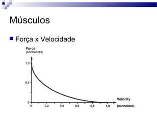 Músculos
 Força x Velocidade
 