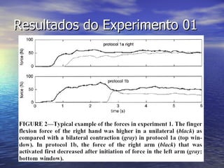 Resultados do Experimento 01 