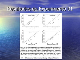 Resultados do Experimento 01 