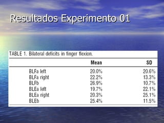 Resultados Experimento 01 
