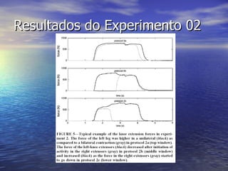 Resultados do Experimento 02 