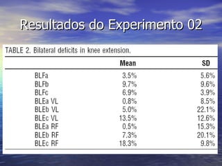 Resultados do Experimento 02 