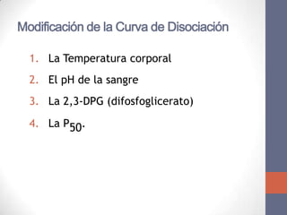 Modificación de la Curva de Disociación

  1. La Temperatura corporal
  2. El pH de la sangre
  3. La 2,3-DPG (difosfoglicerato)
  4. La P50.
 