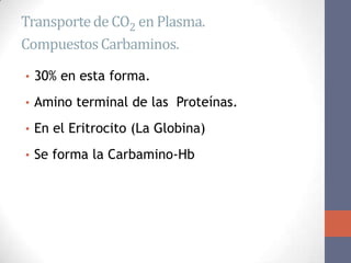Transporte de CO2 en Plasma.
Compuestos Carbaminos.

• 30% en esta forma.

• Amino terminal de las Proteínas.

• En el Eritrocito (La Globina)

• Se forma la Carbamino-Hb
 