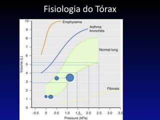 Fisiologia do Tórax
PVM
 
