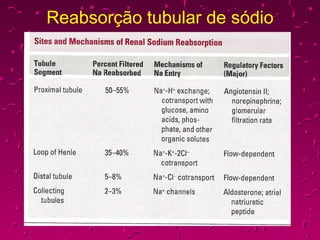 Reabsorção tubular de sódio 