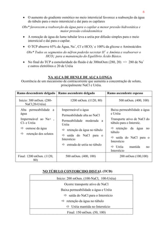 6
• O aumento do gradiente osmótico no meio intersticial favorece a reabsorção da água
do túbulo para o meio intersticial e daí para os capilares
Obs* favorecem a reabsorção da água para o capilar a menor pressão hidrostática e
maior pressão coloidosmótica
• A remoção de água do lume tubular leva a uréia por difusão simples para o meio
intersticial e daí para o capilar.
• O TCP absorve 65% da Água, Na+
, Cl-
e HCO3
-
e 100% da glicose e Aminoácidos
Obs* Todos os segmentos do néfron poderão secretar H+
e Amônia e reabsorver o
HCO3
-
para a manutenção do Equilíbrio Ácido Básico.
• No final do TCP a osmolaridade do fluido é de 300mOsm (280, 20) => 280 de Na+
e outros eletrólitos e 20 de Uréia
NA ALÇA DE HENLE DE ALÇA LONGA
Ocorrência de um mecanismo de contracorrente que aumenta a concentração de soluto,
principalmente NaCl e Uréia.
Ramo descendente delgado Ramo ascendente delgado Ramo ascendente espesso
Início: 300 mOsm. (280-
NaCl,20-Uréia)
1200 mOsm. (1120, 80) 500 mOsm. (400, 100)
Alta permeabilidade a
água
Impermeável ao Na+ ,
Cl- e Uréia
osmose da água
retenção dos solutos
Impermeável a água
Permeabilidade alta ao NaCl
Permeabilidade moderada a
Uréia
retenção da água no túbulo
saída do NaCl para o
Interstício
entrada de uréia no túbulo
Baixa permeabilidade a água
e Uréia
Transporte ativo de NaCl do
túbulo para o Interstic.
retenção da água no
túbulo
saída do NaCl para o
Interstício
Uréia mantida no
Interstício
Final: 1200 mOsm. (1120,
80)
500 mOsm. (400, 100) 200 mOsm (100,100)
NO TÚBULO CONTORCIDO DISTAL (TCD)
Início: 200 mOsm. (100-NaCl, 100-Uréia)
Ocorre transporte ativo de NaCl
Baixa permeabilidade a água e Uréia
saída do NaCl para o Interstício
retenção da água no túbulo
Uréia mantida no Interstício
Final: 150 mOsm. (50, 100)
 