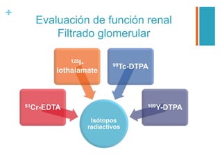 +
Evaluación de función renal
Filtrado glomerular
Isótopos
radiactivos
51Cr-EDTA
125I-
iothalamate
99Tc-DTPA
169Y-DTPA
 